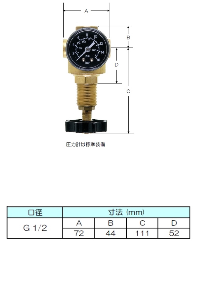 高圧エア用レギュレータ　274シリーズ